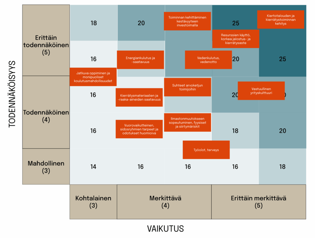KR Kajaanin Romun kaksoisanalyysi 202